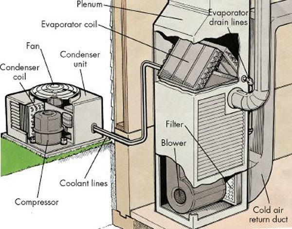 Genuine AC parts and components in Dubai
